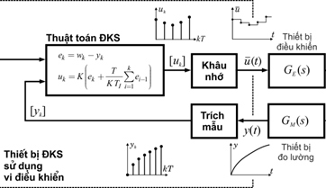 Vai trò của đo lường trong điều khiển và tự động hóa qua ví dụ hệ thống phát điện sức gió