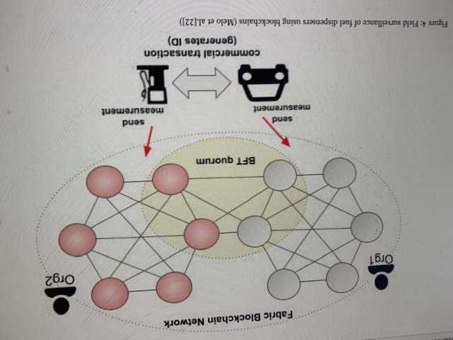 BLOCKCHAIN VÀ ĐO LƯỜNG PHÁP ĐỊNH : CÁC ỨNG DỤNG VÀ KHẢ NĂNG